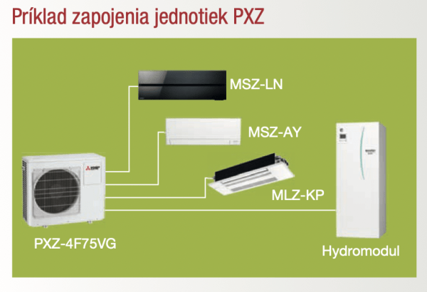 Hybridný multisplit